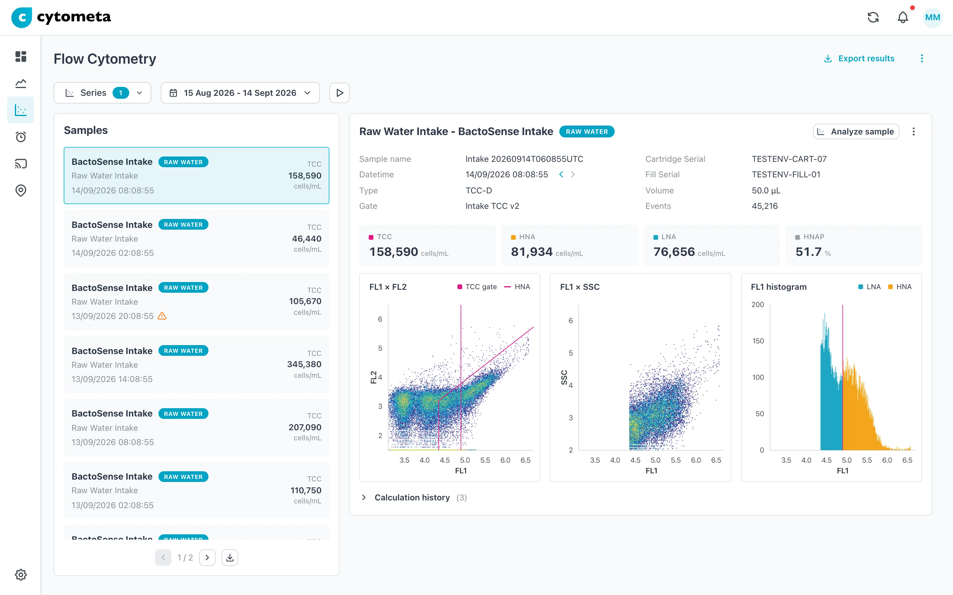 Flow cytometry samples in Cytometa Cloud, with dotplots and histograms
