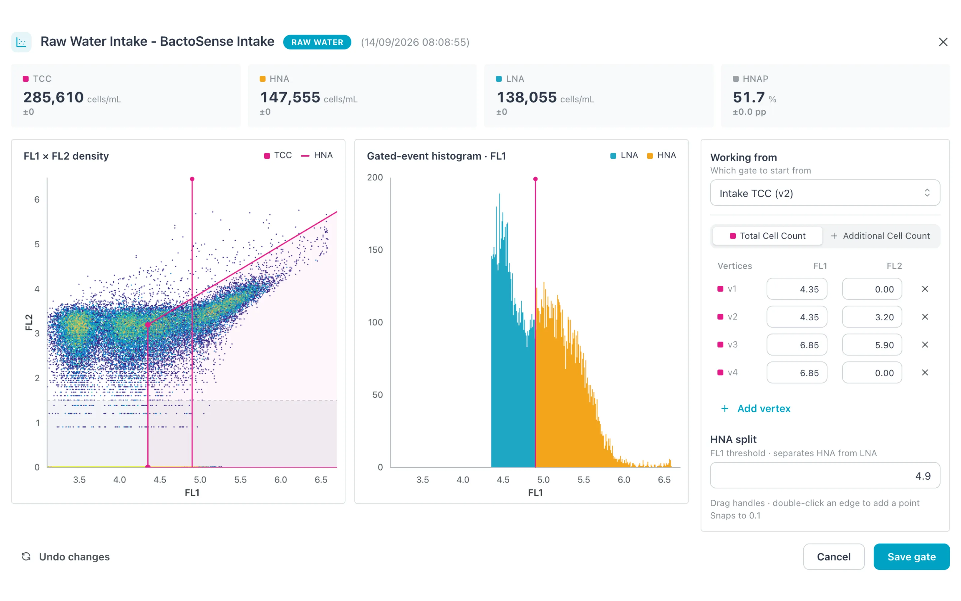Editing a gate on a flow cytometry dotplot