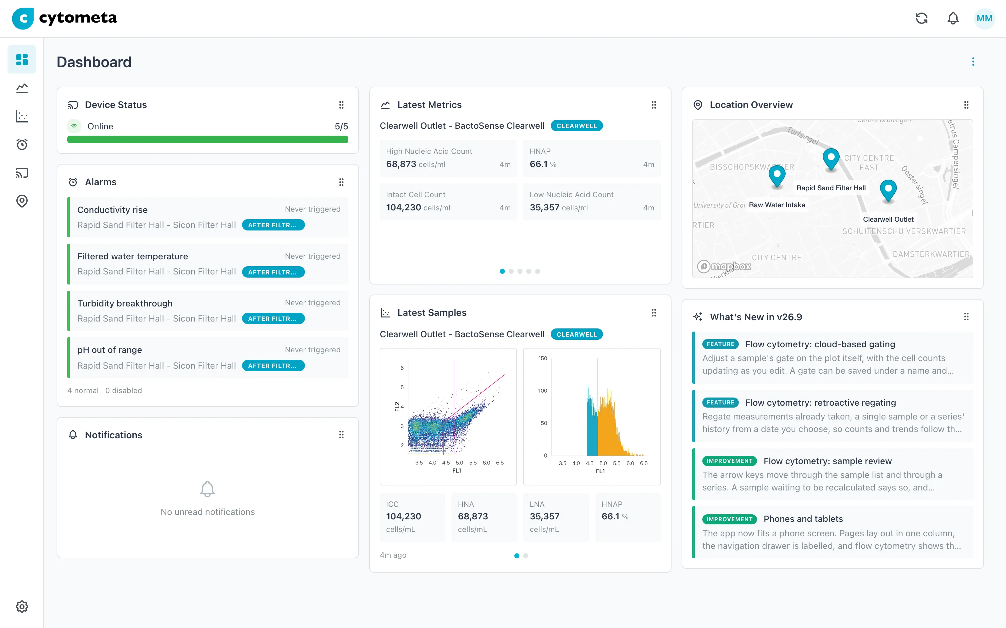 The Cytometa Cloud dashboard showing device status across locations